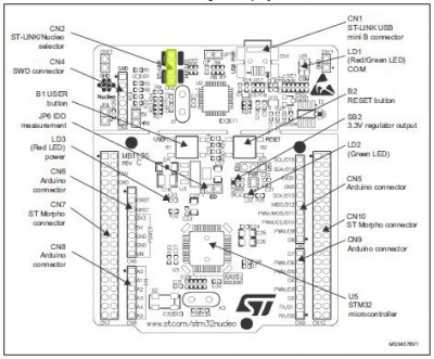 st-nucleo-layout.JPG