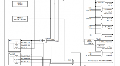 2017-06-07 22_23_30-Reference manual STM32L4x6 - PDF-XChange Editor.png