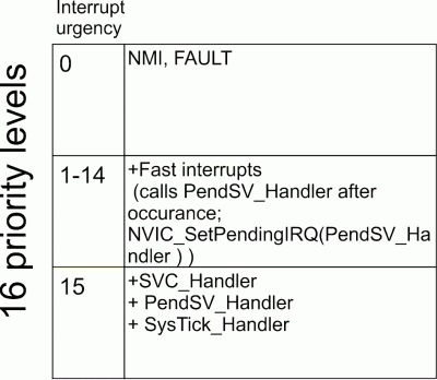 irq1.gif