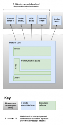 application_partitioning.png