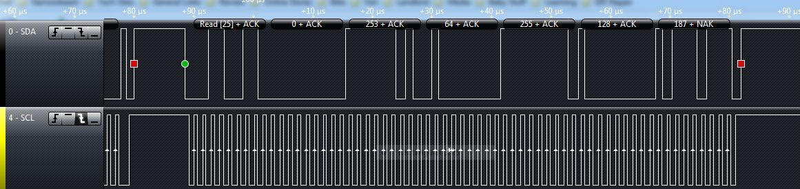 Analyser Sample