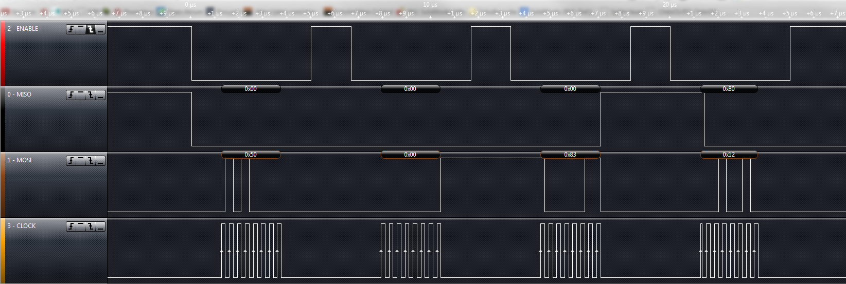 Saleae screenshot using polled SPI exchange