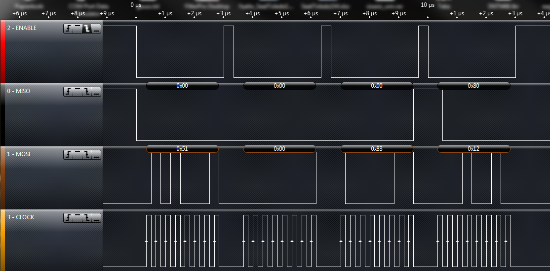 Saleae screenshot with NSS pulse enabled