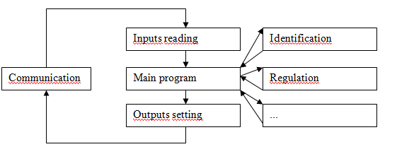 program cycle