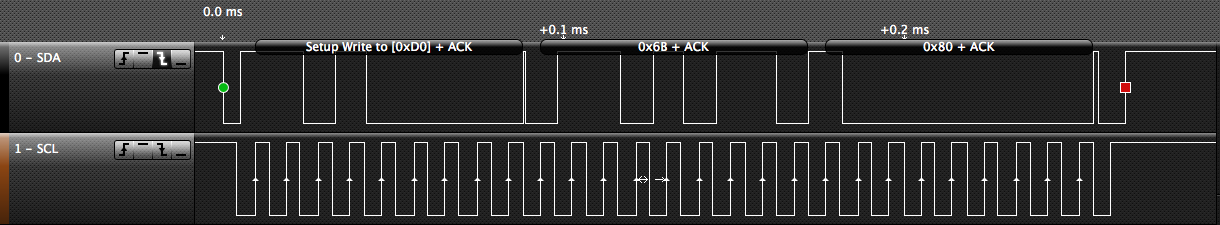 A complete write to the microcontroller, resetting the device