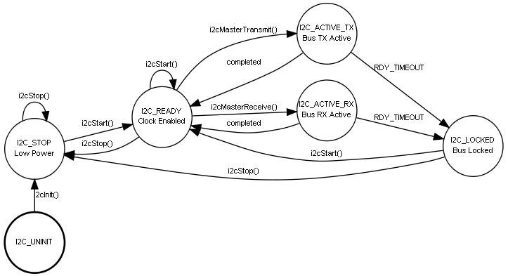 i2c.jpg