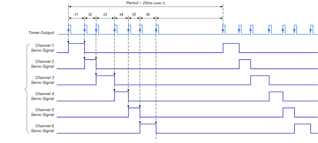 PWM using decade counter.png